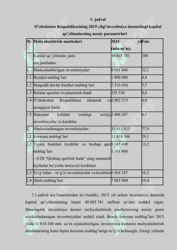 Davlat investitsiya dasturi 5