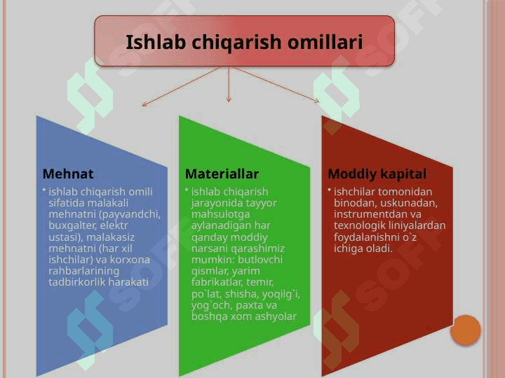 ISHLAB CHIQARISH NAZARIYASI 3