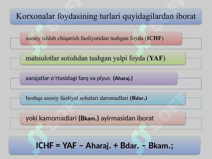 Kichik biznes vа tadbirkorlik subektlarining moliyaviy faoliyati tаhlili 4