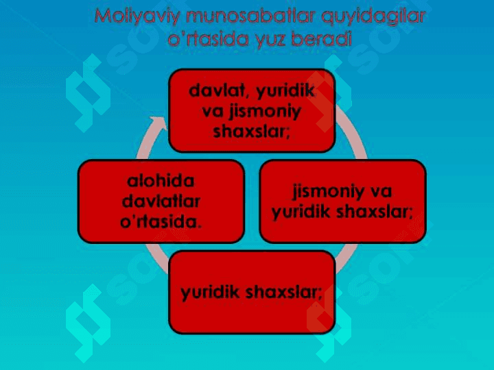 Moliya tizimi va мoliyaviy siyosat 7