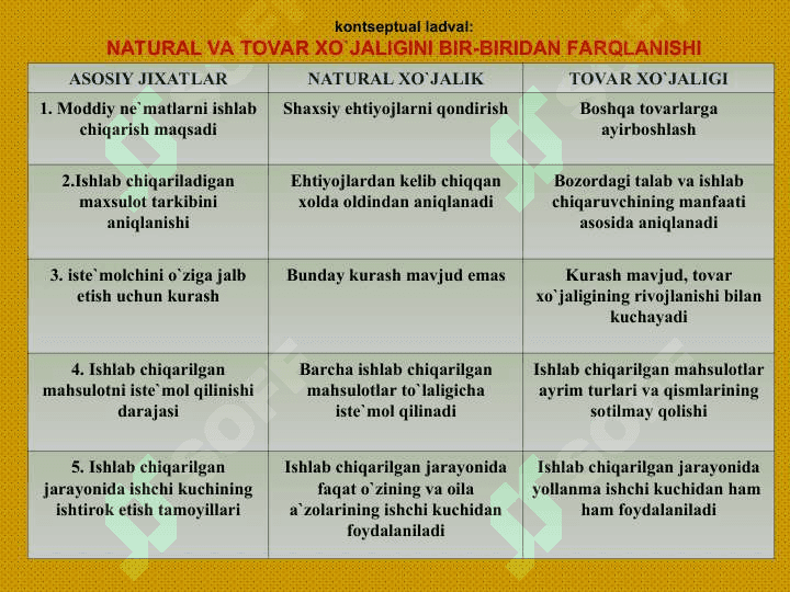 TOVAR-PUL MUNOSABATLARI BOZOR IQTISODIYOTI AMAL QILISHINING ASOSIDIR 4