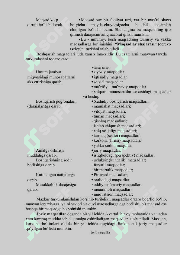 Menejment texnologiyasi 2