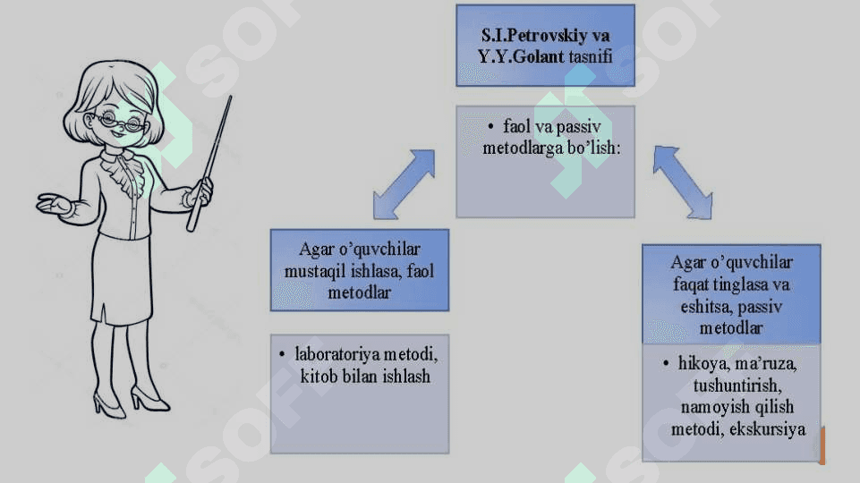 Zamonaviy pedagogning shaxsiy-kasbiy taraqqiyot metodlari. 6
