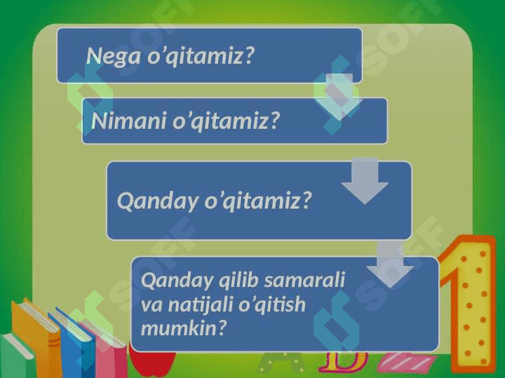 QO‘SHISH VA AYIRISH, KO‘PAYTRISH VA BO‘LISH AMALI MA’NOSINI OCHIB BERISH VA UNI BOSQICHLAB KONSENTRLARDA BAJARILISHINI O‘RGATISH 2