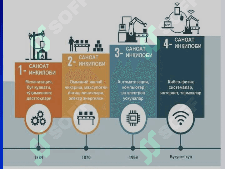 Raqamli iqtisodiyotni tarkibiy qismi 7