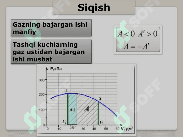 Gazlarning issiqlik sig’imi. Termodinamikaning birinchi qonuni. Gaz izojarayonlarga tadbig’i. Karno sikli va uning f.i.k. Issiqlikdan kengayish. Termodinamikaning  I va II qonunlari. Entropiya. Real gazlar. Van-der-Vals tenglamasi. 8