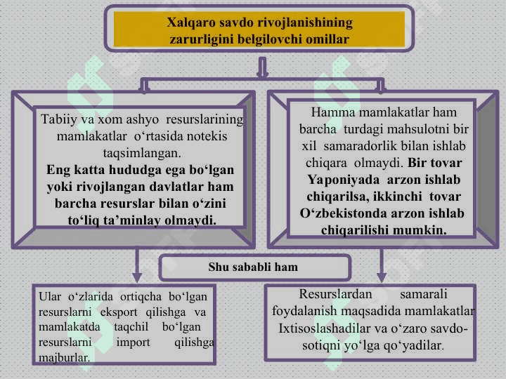 Xalqaro savdo nazariyalari.  Tashqi savdo siyosati 3