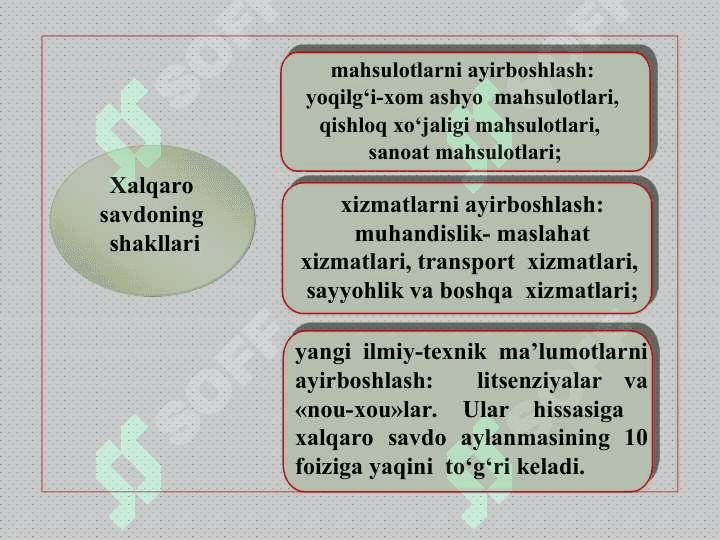 Xalqaro savdo nazariyalari.  Tashqi savdo siyosati 4