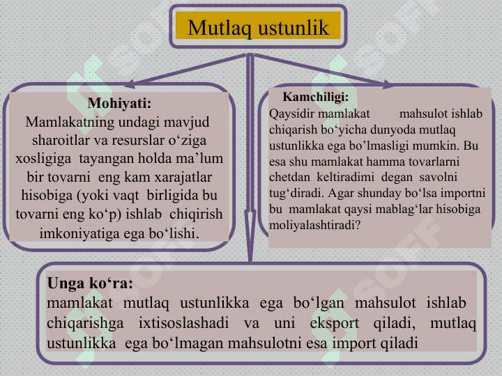 Xalqaro savdo nazariyalari.  Tashqi savdo siyosati 5