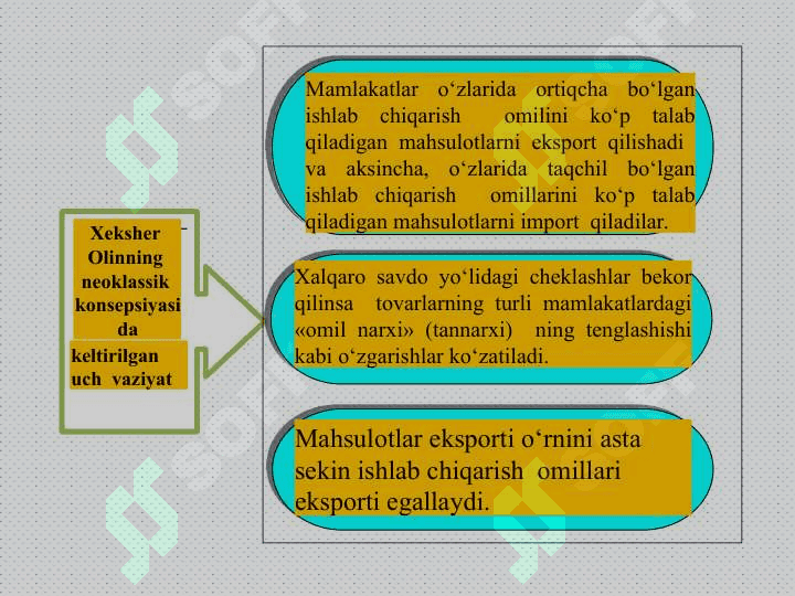 Xalqaro savdo nazariyalari.  Tashqi savdo siyosati 7