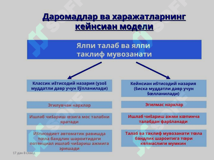 J.M.Keyns ta'limoti va keynschilik 8