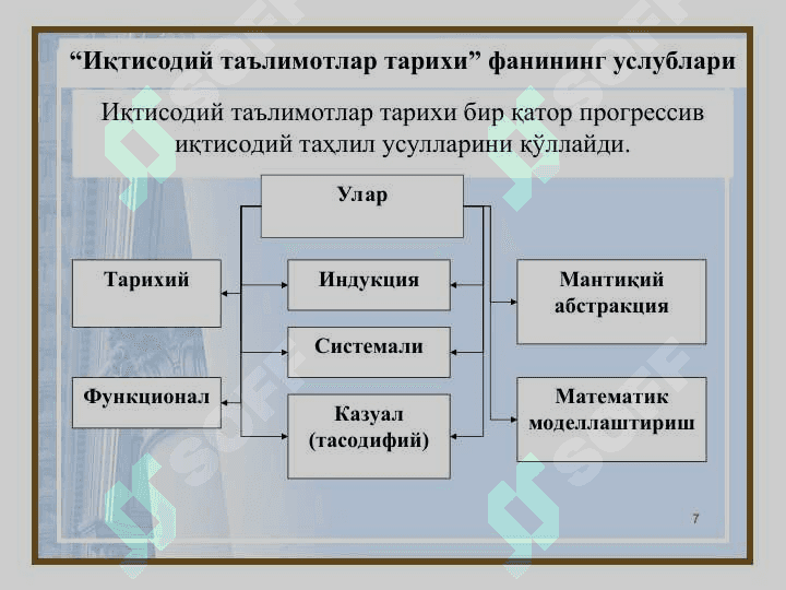 ИҚТИСОДИЙ ТАЪЛИМОТЛАР ТАРИХИ  ФАНИДАН (СЛАЙДЛАР) 7