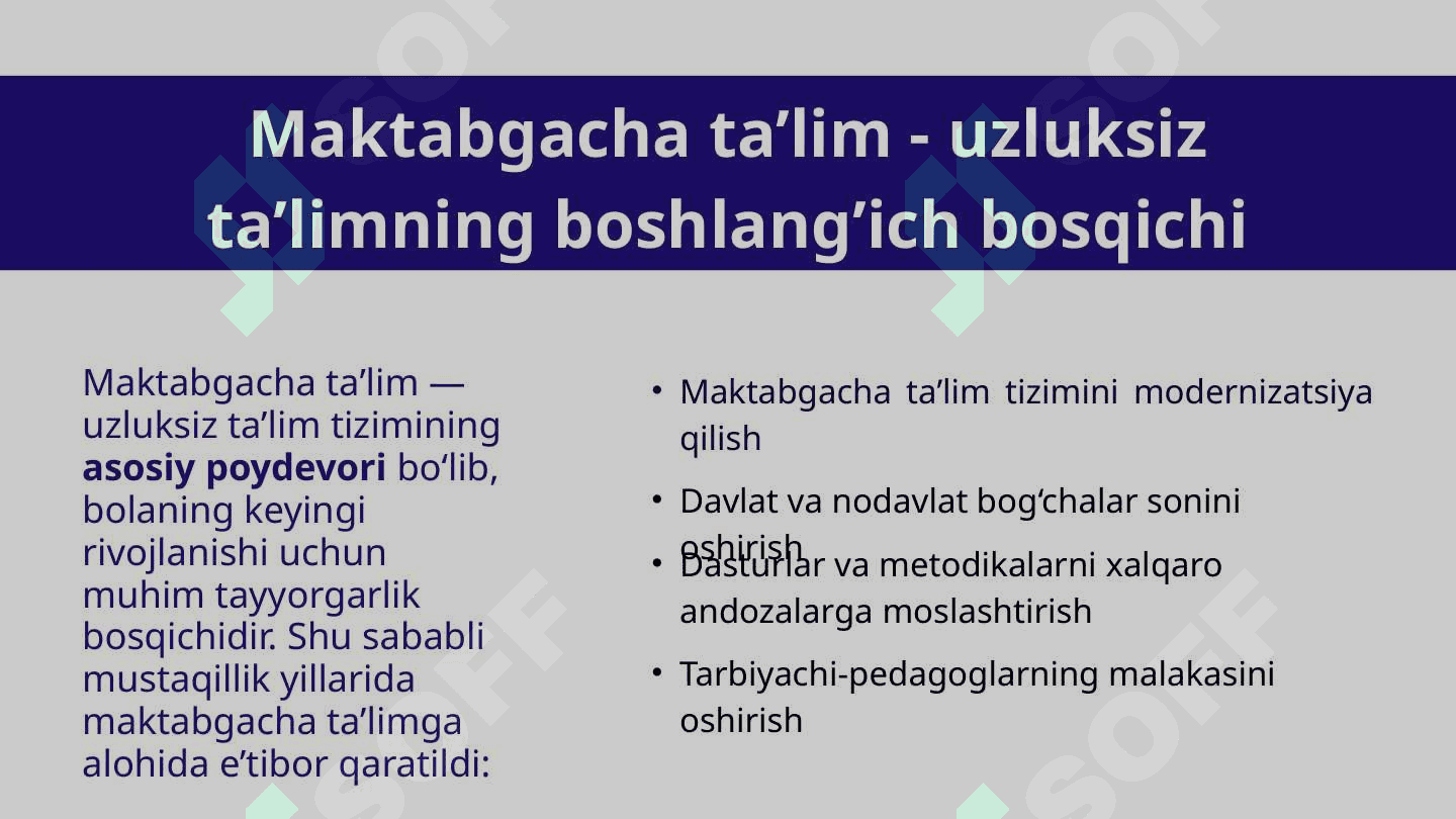 MAKTABGACHA TA’LIM KONSEPSIYASI taqdimot 7