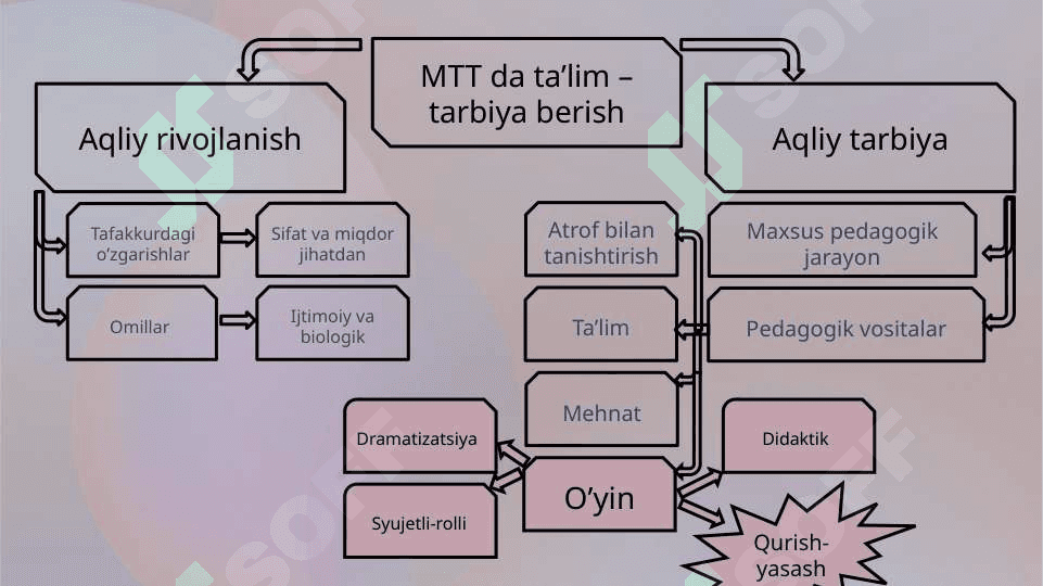 "Qurilish o’yinlari" Maktabgacha ta’limda o’yin texnologiyalari fanidan taqdimot 4