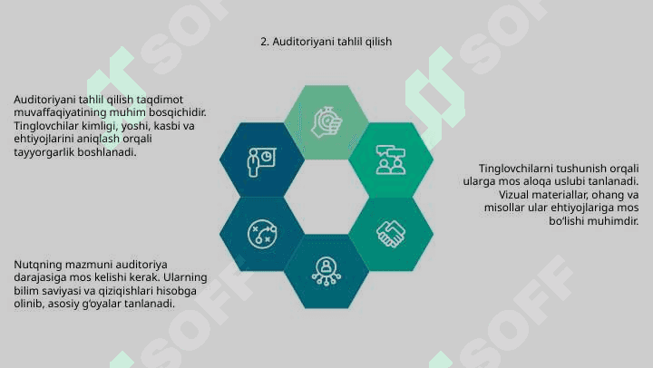Og’zaki nutqda samarali taqdimot tayyorlash 4