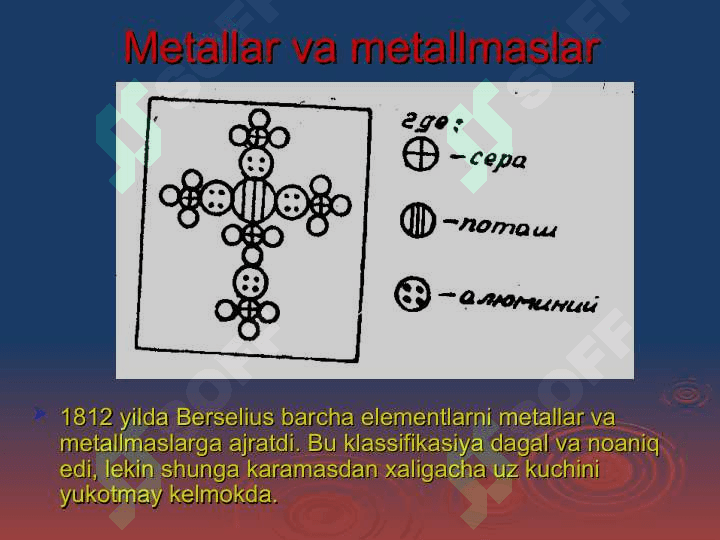 MENDELEYEVNING ELEMENTLAR DAVRIY QONUNI 3