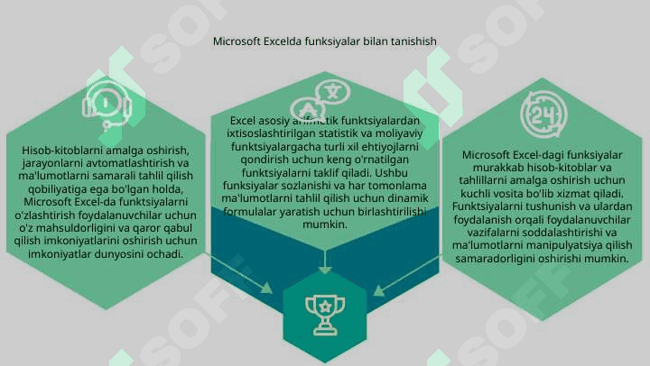Microsoft Excel dasturida funksiyalardan foydalanishning ahamiyati va imkoniyatlari 3