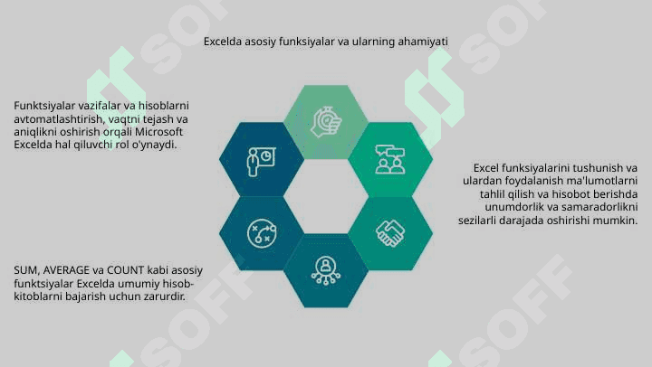 Microsoft Excel dasturida funksiyalardan foydalanishning ahamiyati va imkoniyatlari 4