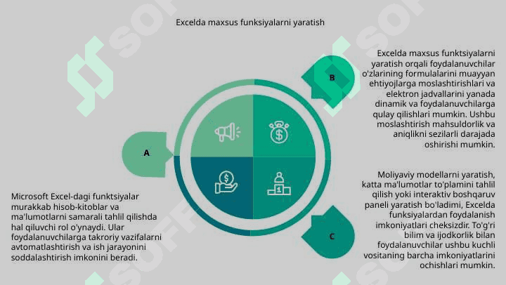 Microsoft Excel dasturida funksiyalardan foydalanishning ahamiyati va imkoniyatlari 7