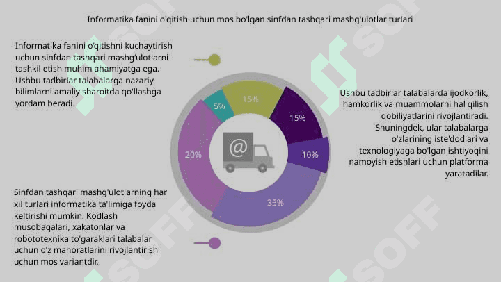 Informatika fanlarini o'qitishda darsdan tashqari mahg'ulotlarni tashkil qilish 5