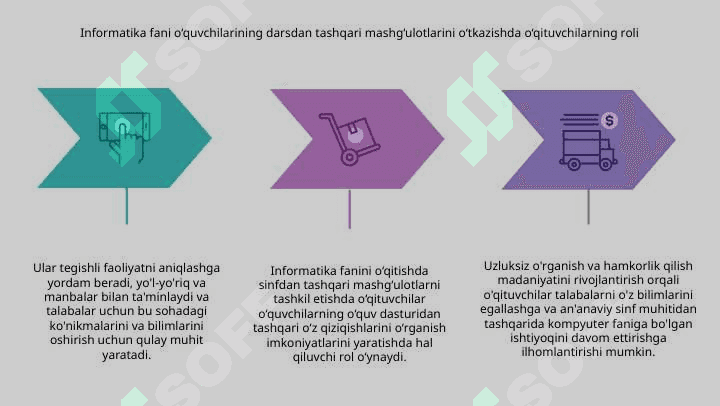 Informatika fanlarini o'qitishda darsdan tashqari mahg'ulotlarni tashkil qilish 8