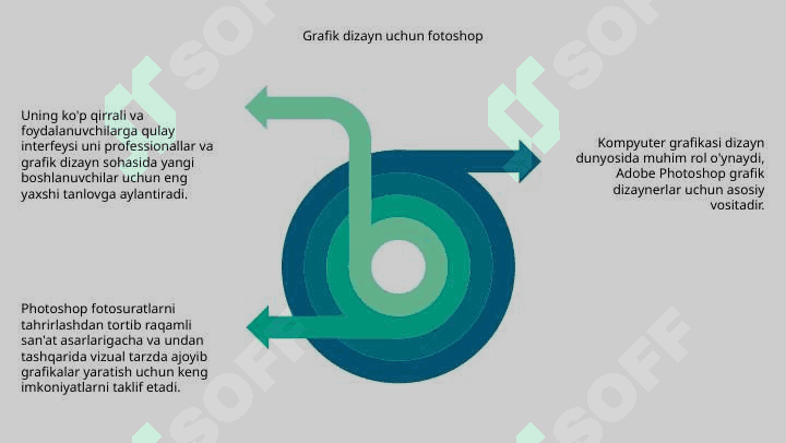 Adobe Photoshop dasturidan foydalanishning ahamiyati va imkoniyatlari 8