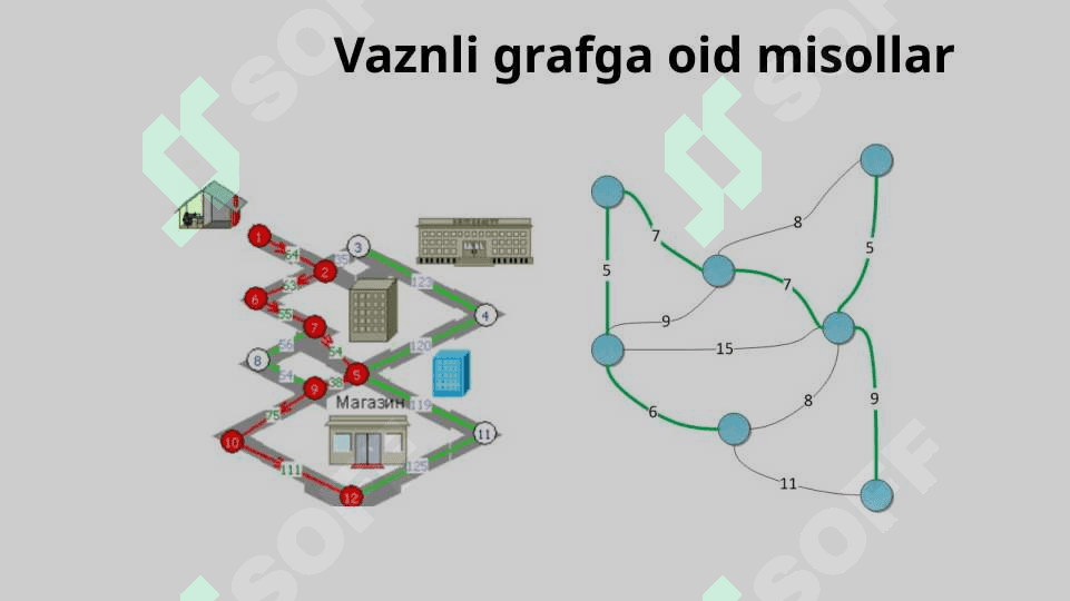Eng qisqa yo‘lni topish algoritmlari.  Dijskrta algoritmi. Ford-Bellman algoritmi. 3