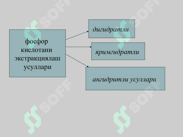 ЭКСТРАКЦИОН ФОСФОР КИСЛОТА. 4