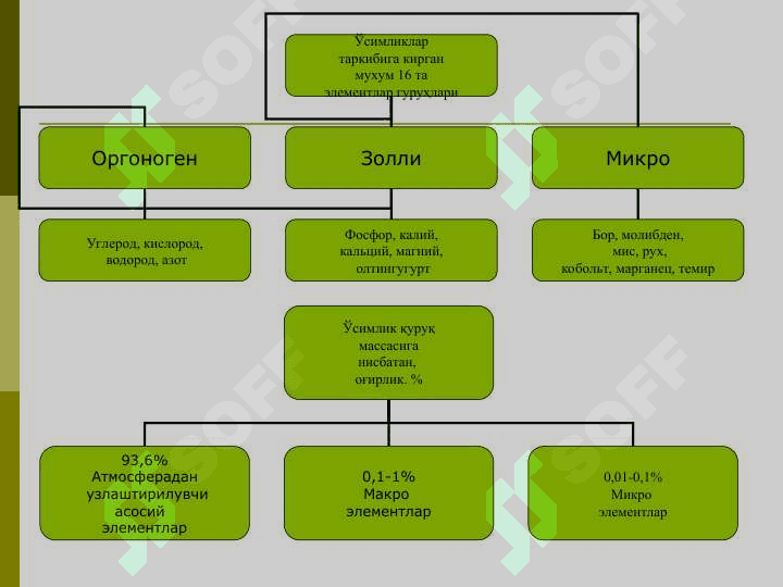 Минерал ўғитлар ишлаб чиқариш  технологиялари 3