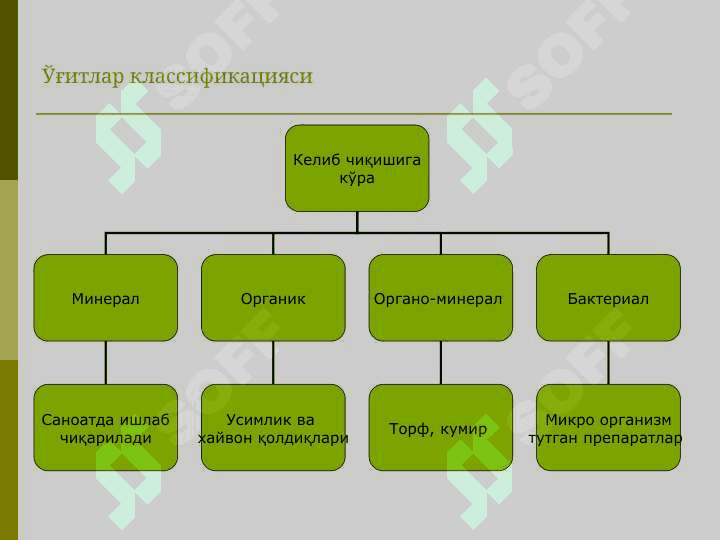 Минерал ўғитлар ишлаб чиқариш  технологиялари 4
