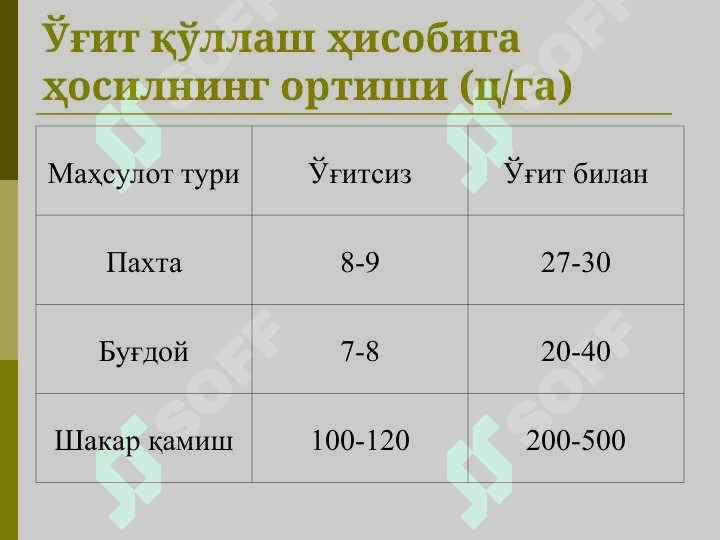 Минерал ўғитлар ишлаб чиқариш  технологиялари 7