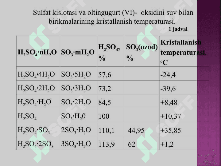 Sulfat kislota ishlab chiqarish  texnologiyasi 7