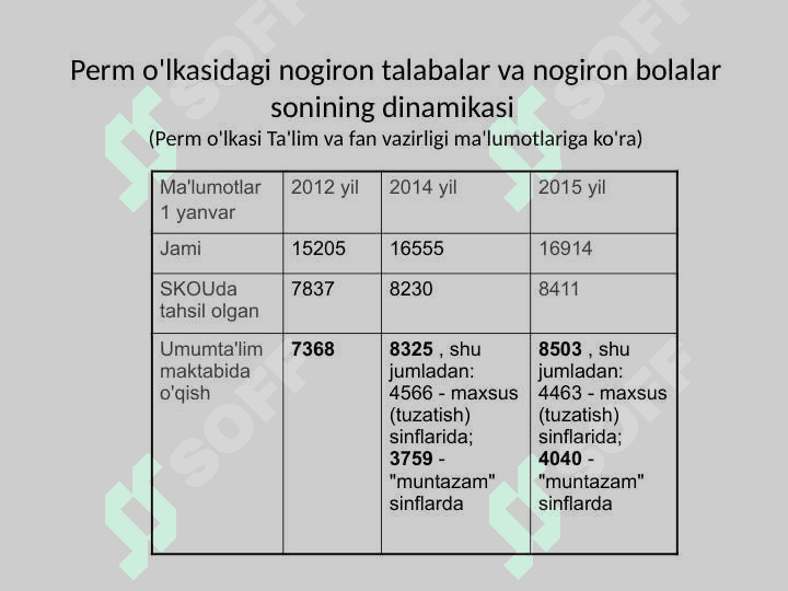 Imkoniyati cheklangan bolalarni integratsiyalashgan va inklyuziv ta’limning nazariy jihatlari 8
