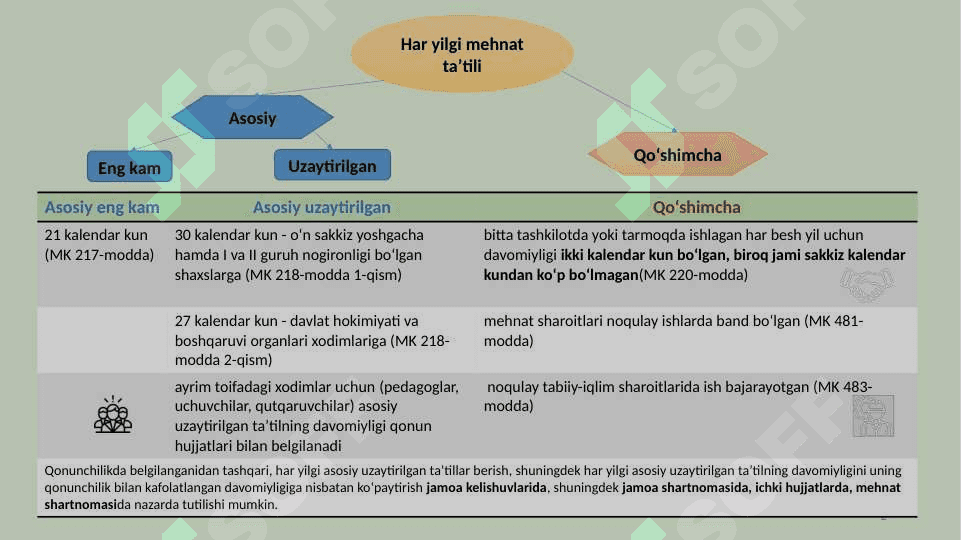 Mehnat ta'tili tushunchasi 2