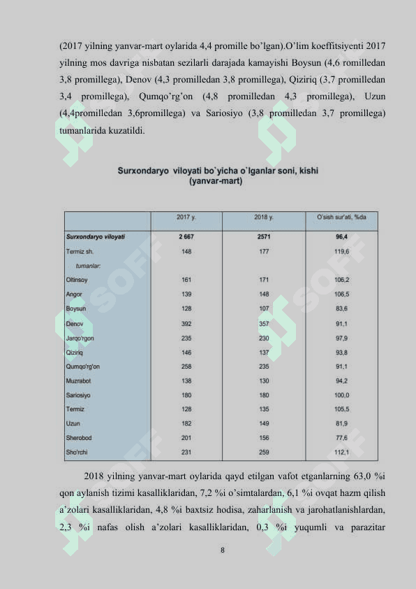 SURXONDARYO VILOYATI AHOLIGA XIZMAT KO’RSATISH SOHALARI HUDUDIY XUSUSIYATLARI. 8