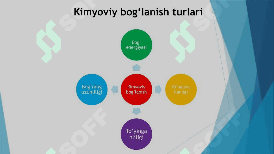 Kimyoviy bog‘lanish turlari. Molekulyar orbitallar usuli 5