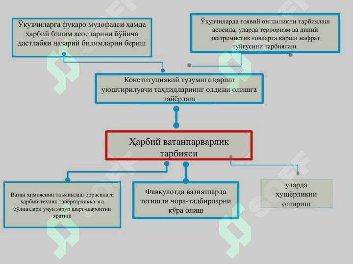 Фуқоралик тарбияси 8