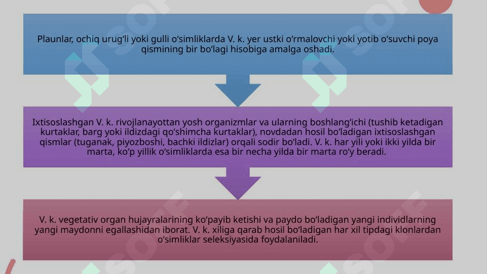 O’simliklarning ko’payishi 6