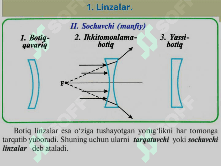 «Linzalar. Yupqa linza formulasi. Linzalarda tasvir yasash. Optik asboblar.» 3