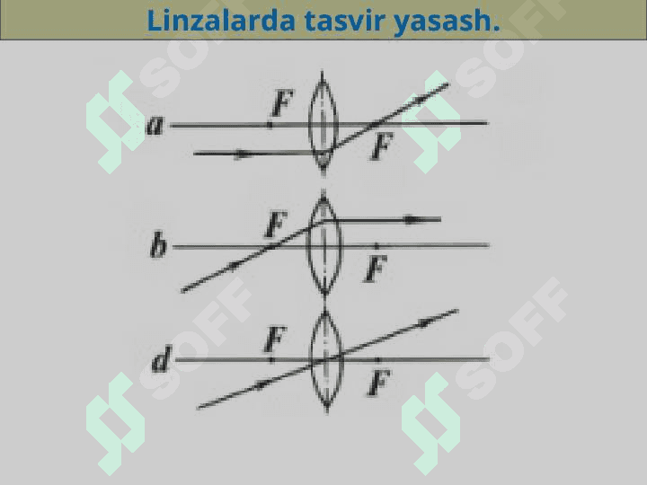 «Linzalar. Yupqa linza formulasi. Linzalarda tasvir yasash. Optik asboblar.» 7