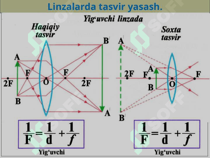 «Linzalar. Yupqa linza formulasi. Linzalarda tasvir yasash. Optik asboblar.» 8