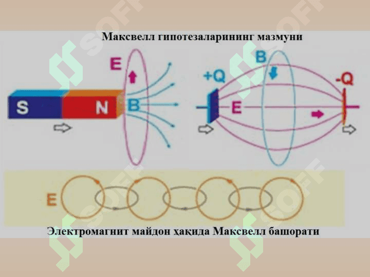 Электромагнит тўлқинлар 4