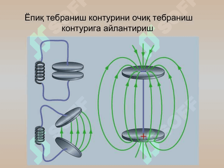 Электромагнит тўлқинлар 8