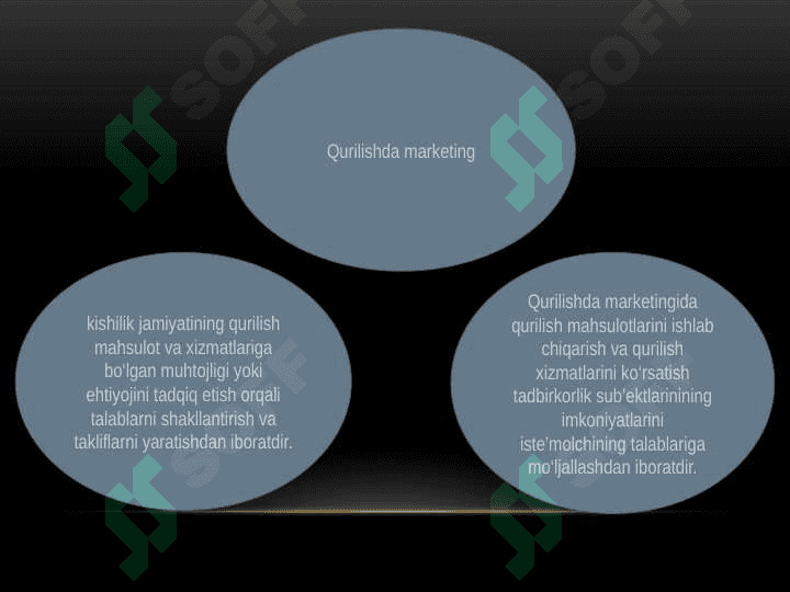 Qurilishda marketingni boshqarish xususiyatlari va Bozor imkoniyatlarini tahlil 4