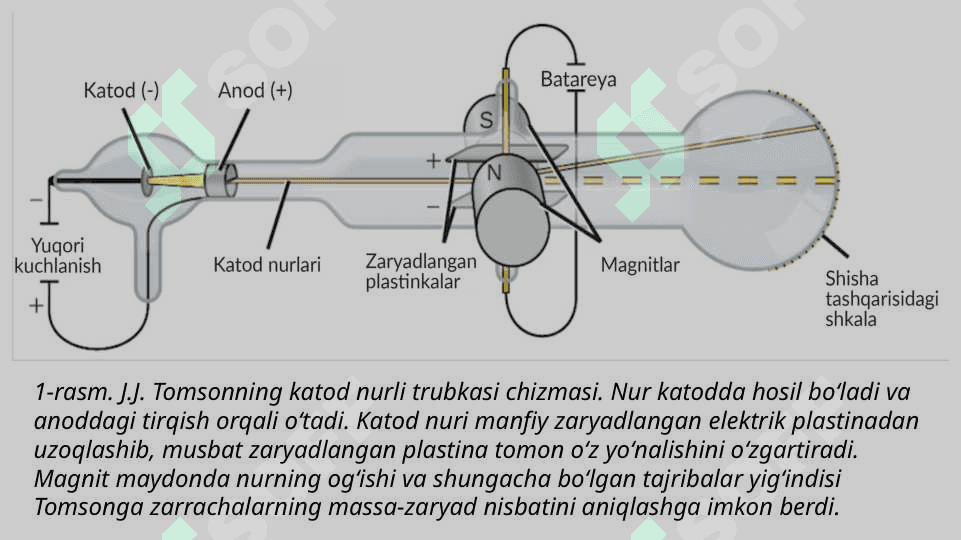 Atom va Yadro tuzilishi haqidagi nazariyalarni vujudga kelishi 6