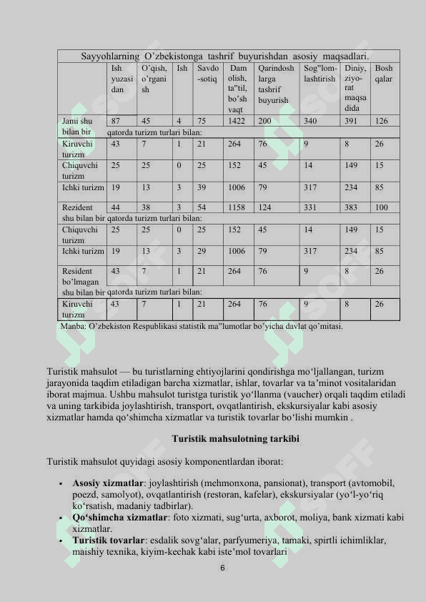 Turistik mahsulot tushunchasi va uning turlari 5