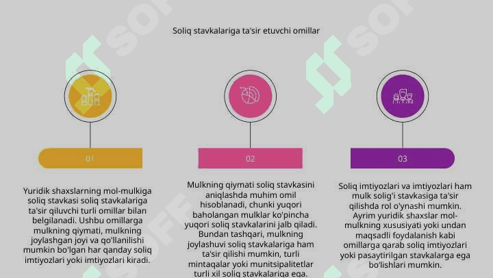 Yuridik shaxslarning mol-mulkiga solinadigan soliqning stavkasi 6