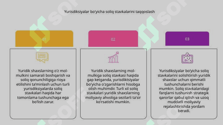 Yuridik shaxslarning mol-mulkiga solinadigan soliqning stavkasi 7