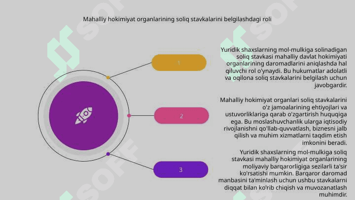 Yuridik shaxslarning mol-mulkiga solinadigan soliqning stavkasi 8