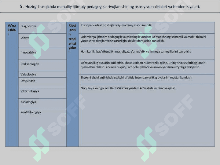 Ijtimoiy pedagogikaning paydo bo'lishi va rivojlanishi tarixi 6
